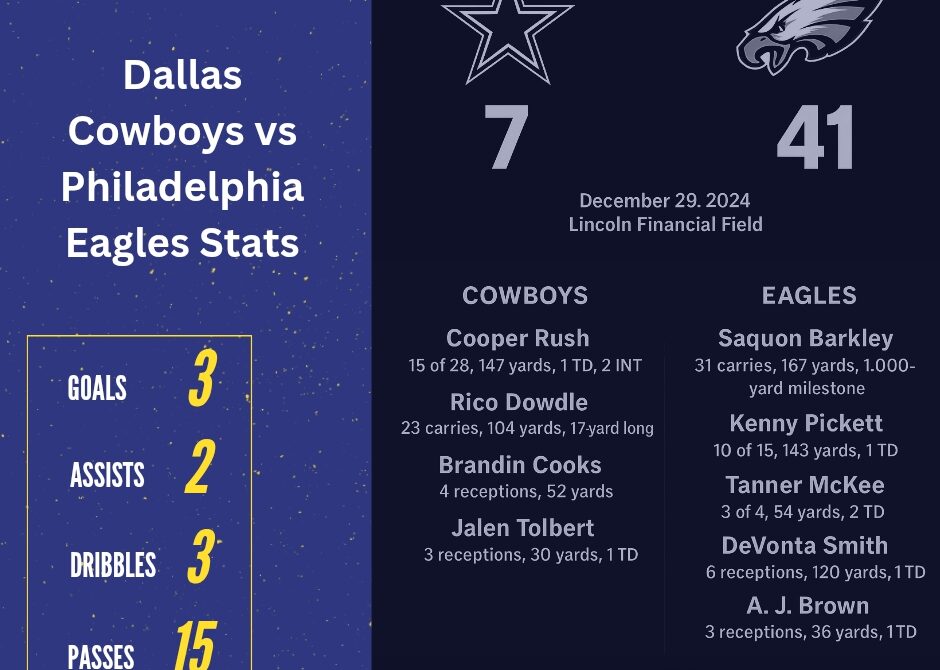 Dallas Cowboys vs Philadelphia Eagles Stats